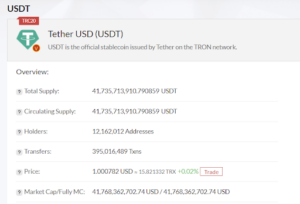 USDT TRC20 Data