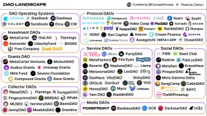 DAOs and there categories