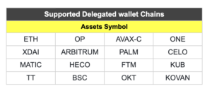 Supported Delegated wallet Chains