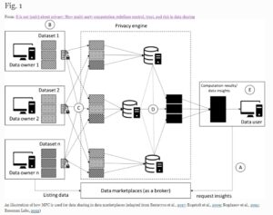 How MPC works